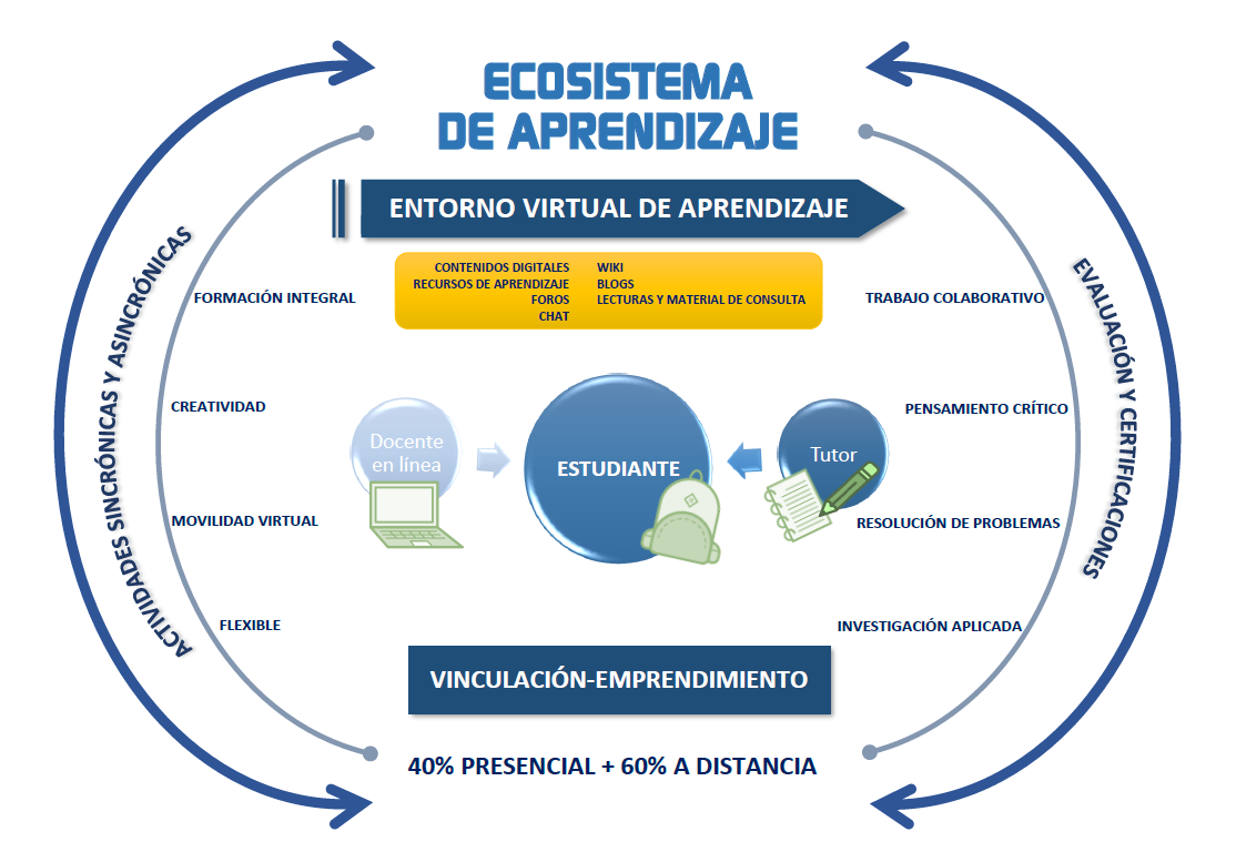 ecosistemaAprendizaje